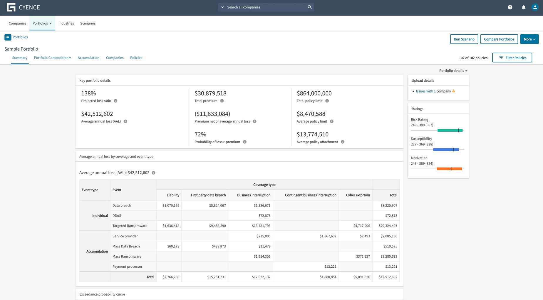 Cyence portal - sample portfolio summary screen