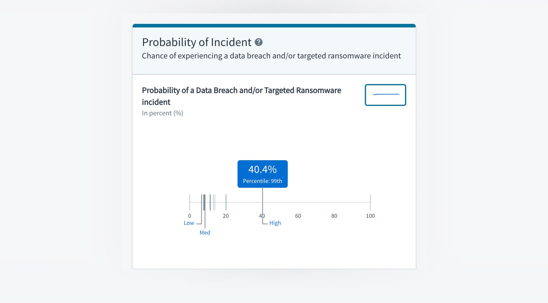 Probability of a cyber incident graph