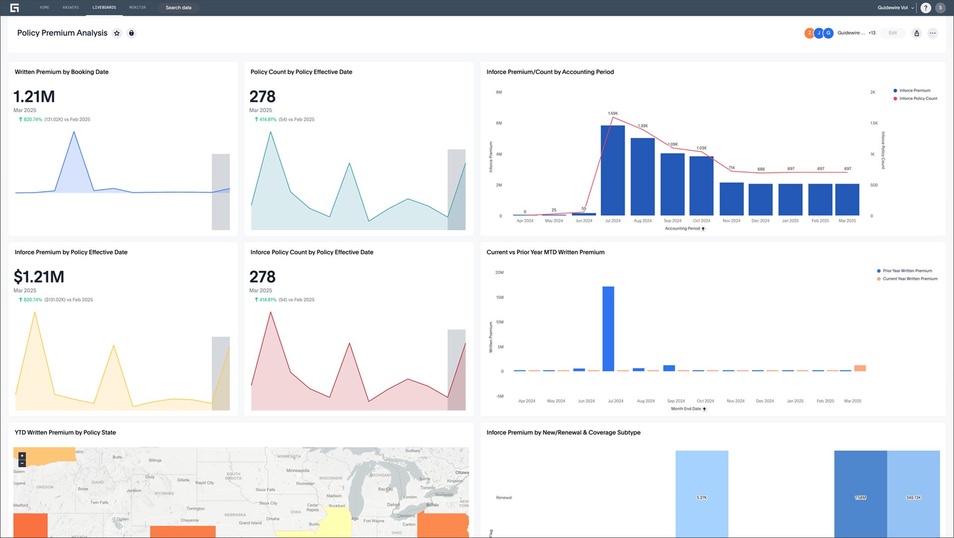 Explore screen shot - Policy Premium Analysis charts