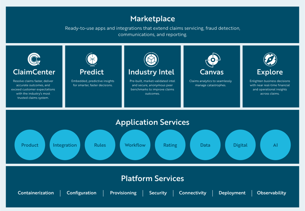 Lifecycle - Claims Services