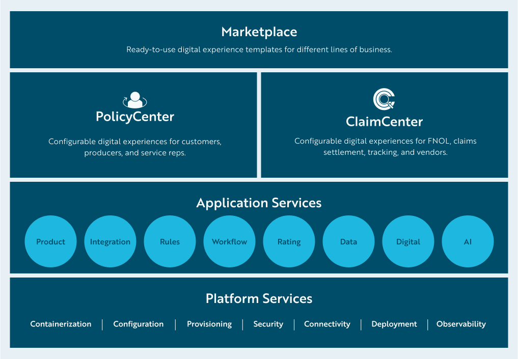 Lifecycle - market distribution
