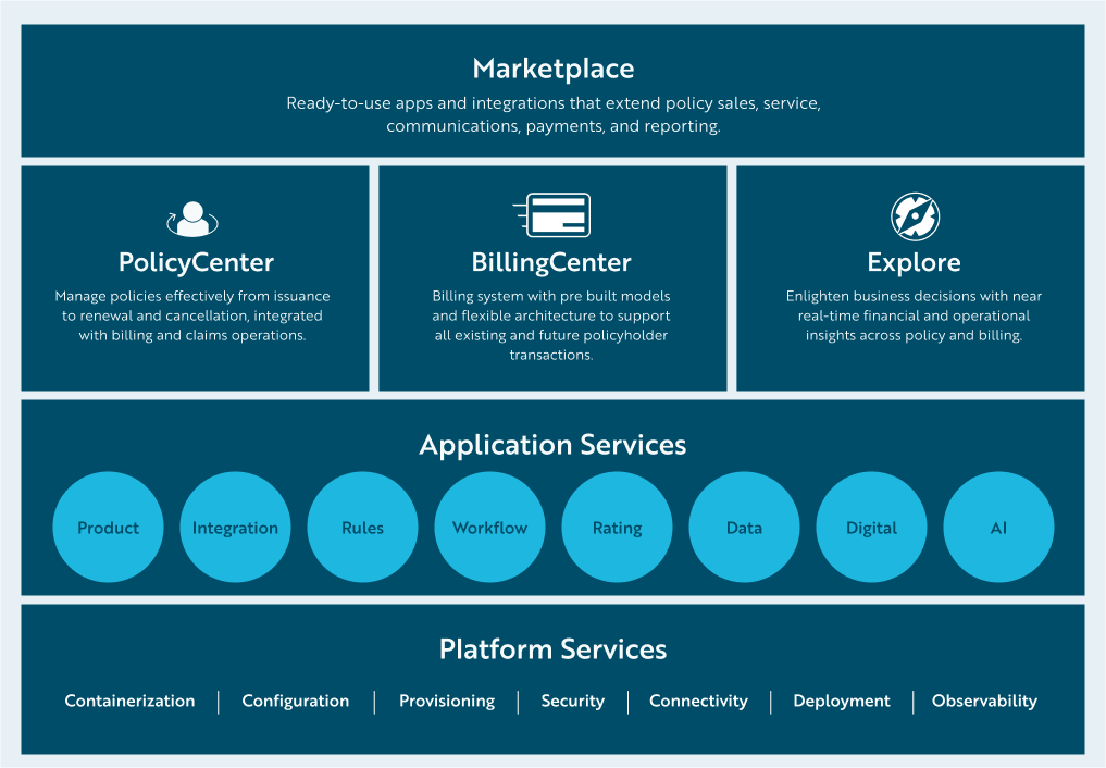 Lifecycle - Policy Management