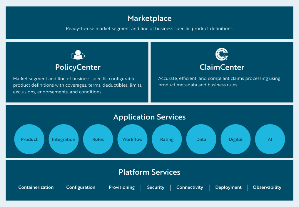 Lifecycle - Product definition