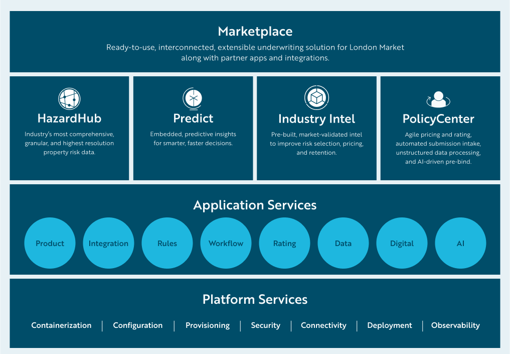 Lifecycle - Underwriting