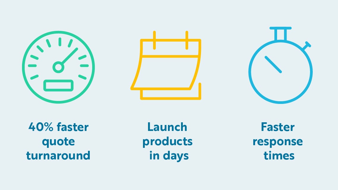 illustration - Rating Service benefits - 40% faster quote turnaround, launch product in days, faster response times