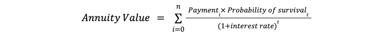 image 1 Annuity Value = i=0nPaymenti Probability of survivalt(1+interest rate)t