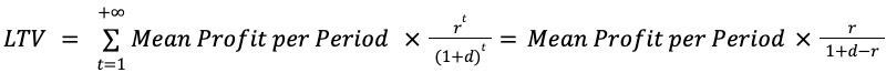 image 4 LTV = t=1+Mean Profit per Period rt(1+d)t=Mean Profit per Periodr1+d-r