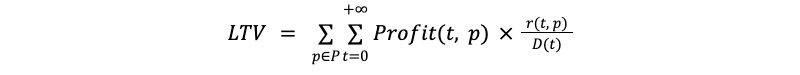 image 8 LTV = pPt=0+Profit(t, p)r(t, p)D(t)