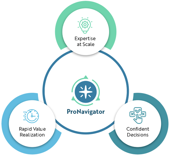 illustration - ProNavigator benefits