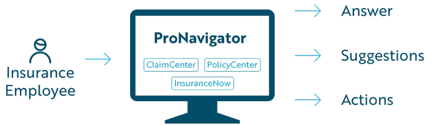 illustration - monitor screen with ProNavigator and listed supported products