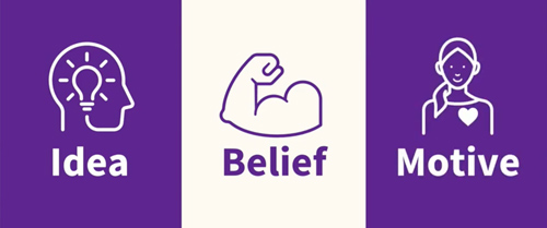 illustration - Idea - Belief - Motive