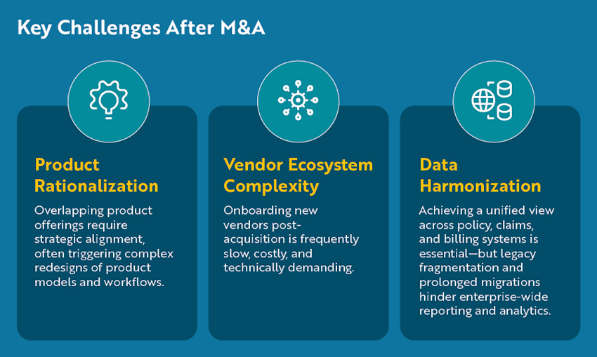 chart - Key Challenges after M&A