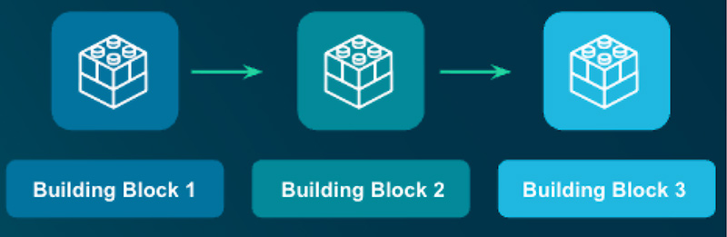 illustration - building blocks 1, 2, and 3