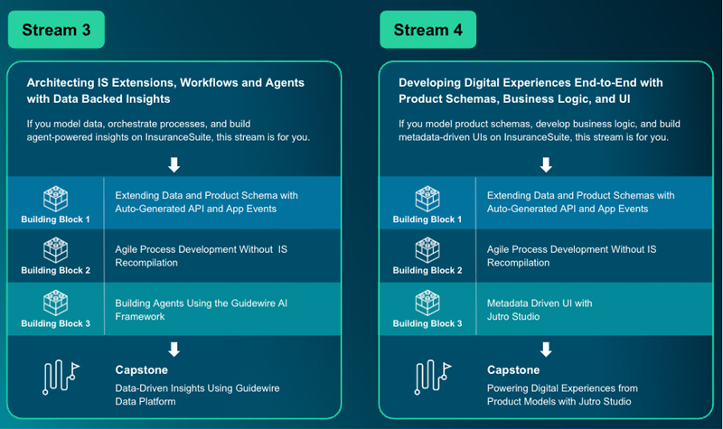 chart - certification streams 3 and 4