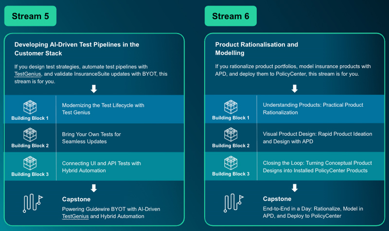 chart - certification streams 5 and 6