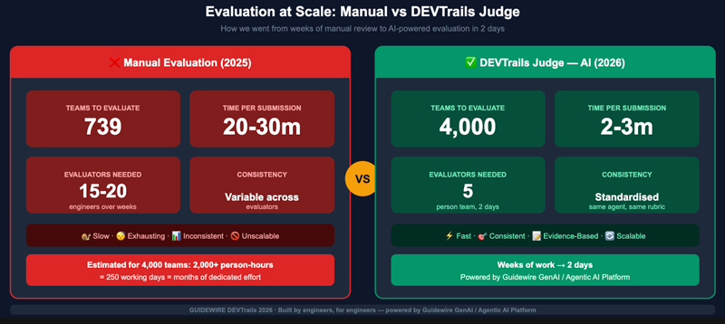 Text - Guidewire DEVTrails University Hackathon