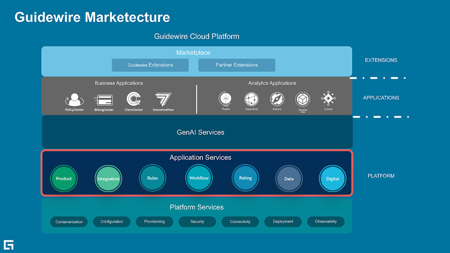 chart - Guidewire Marketecture