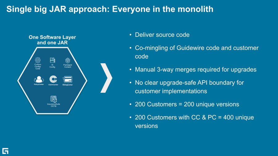 chart - Single big JAR approach: Everyone in the monolith