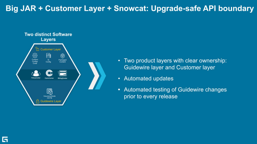 chart - Big JAR + Customer Layer + Snowcat: Upgrade-safe API boundary