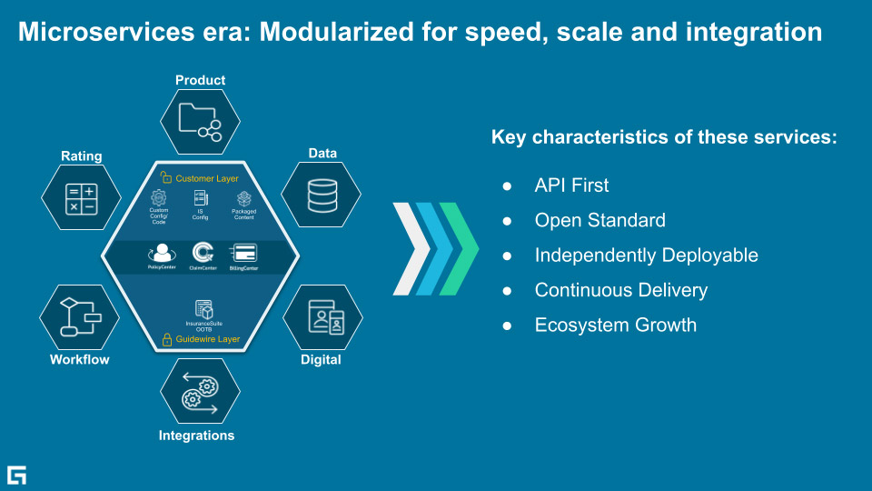 chart - Microservices era: Modularized for speed, scale and integration