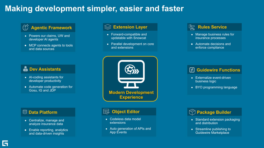 chart - Making development simpler, easier and faster
