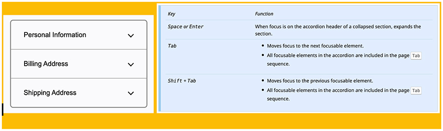 W3C Web Accessibility Initiative accordion specifications for keyboard