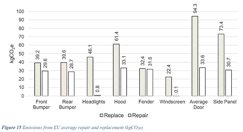 bar graph