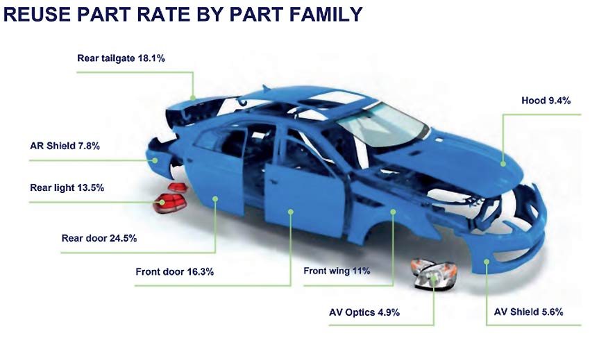 chart - reuse part rate by part family