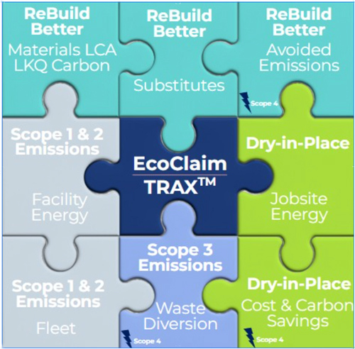 Illustrated puzzle for EcoClaim TRAX