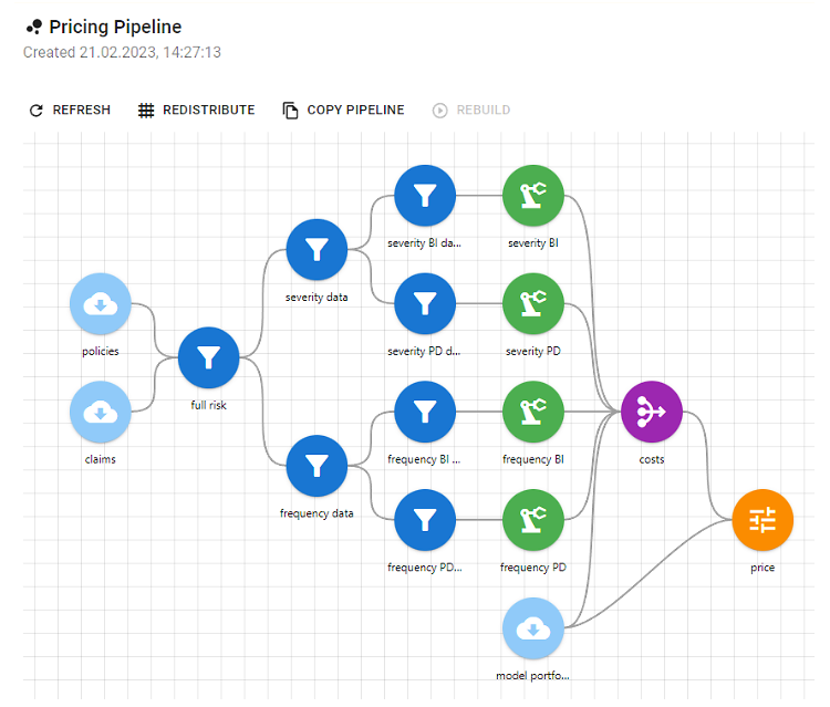 Pricing pipeline chart