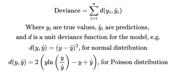 Deviance formula and unit deviance examples