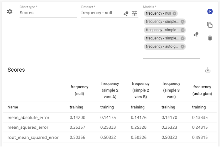 Scores table from PricingCenter