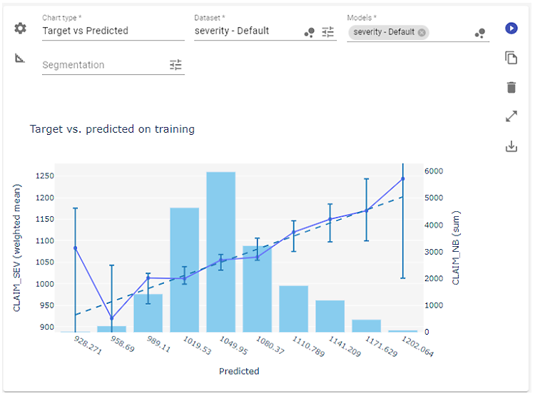 Target vs. Predicted chart from PricingCenter