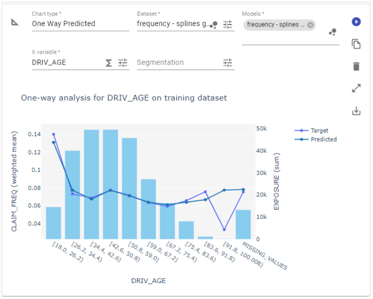 One Way chart from PricingCenter 