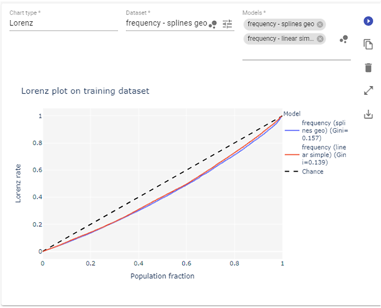 Lorenz plot from PricingCenter