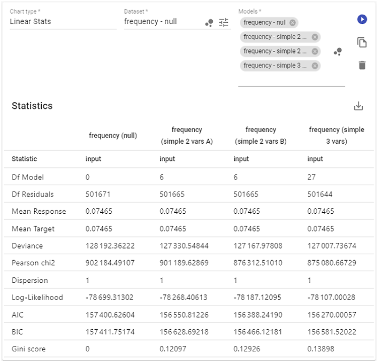 Linear Stats table from PricingCenter