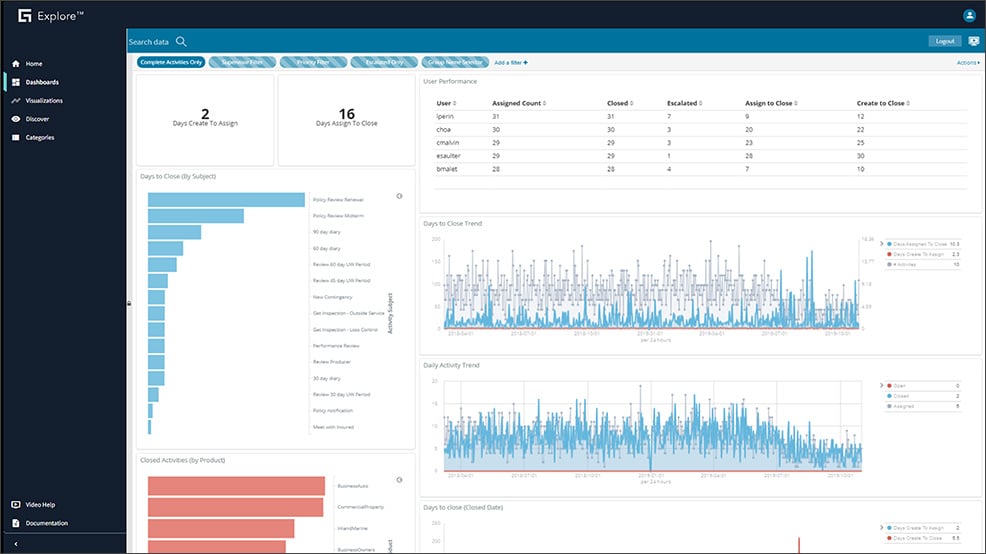 screen - Explore - trends charts