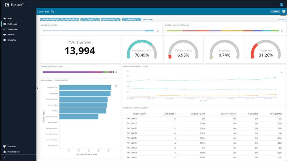 screen - Explore - Activities dashboard