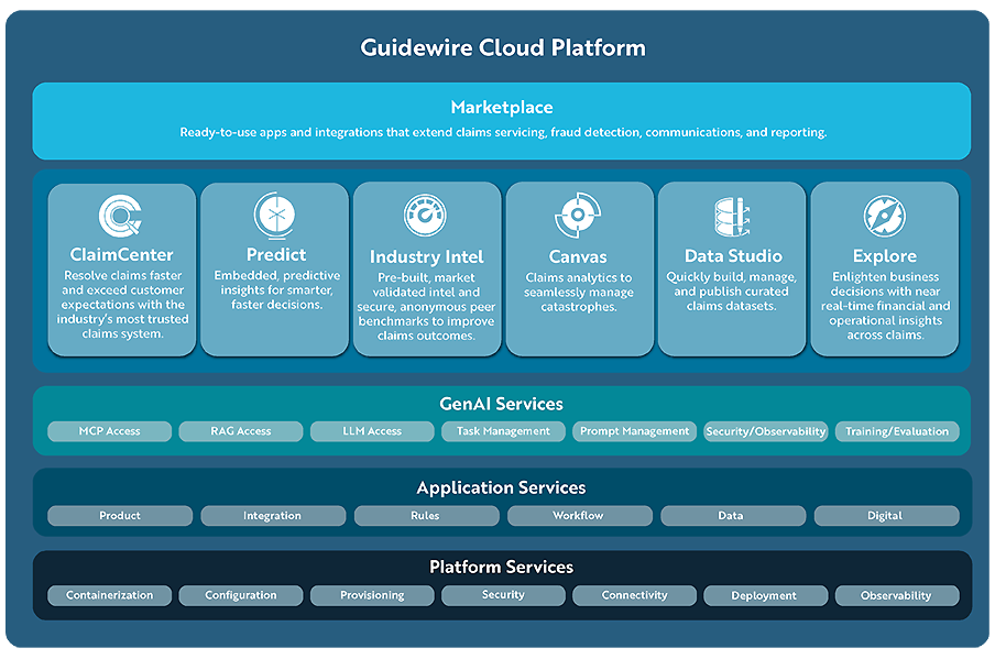 Lifecycle - Claims Services