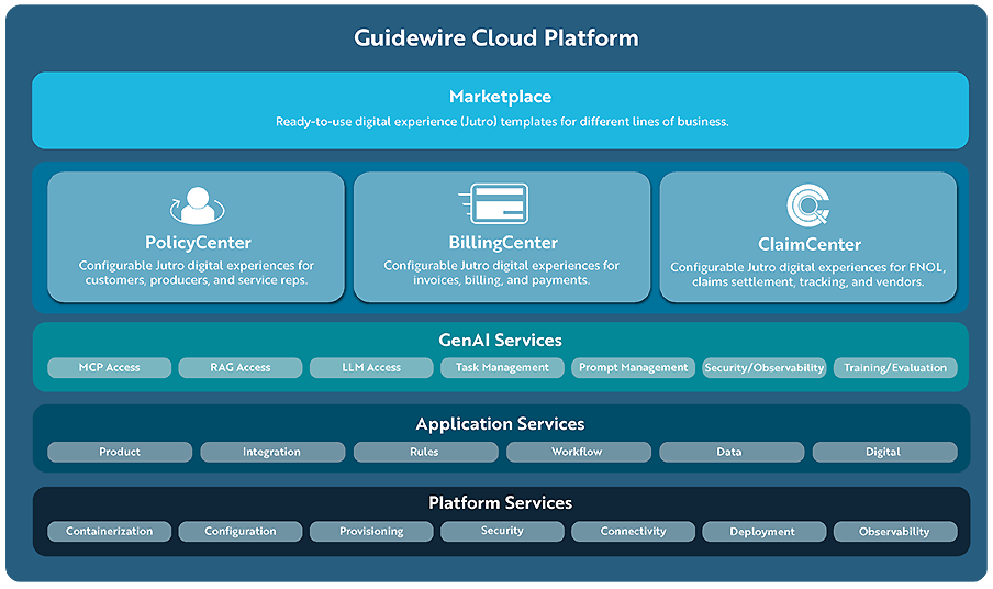 Lifecycle - market distribution