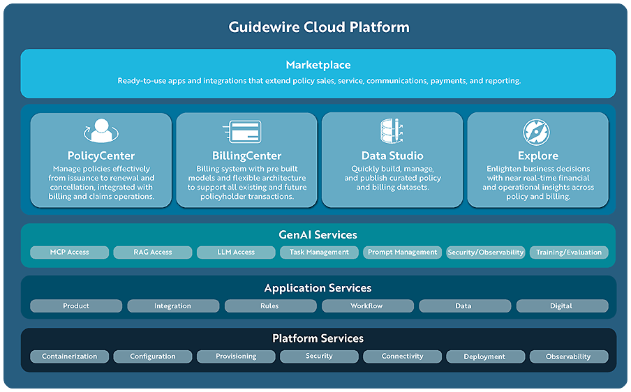 Lifecycle - Policy Management