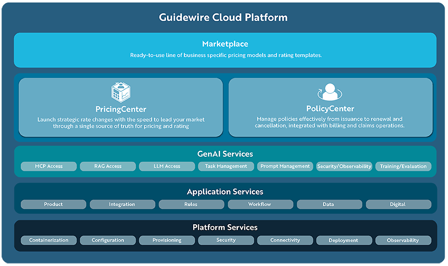 Lifecycle - Policy Management