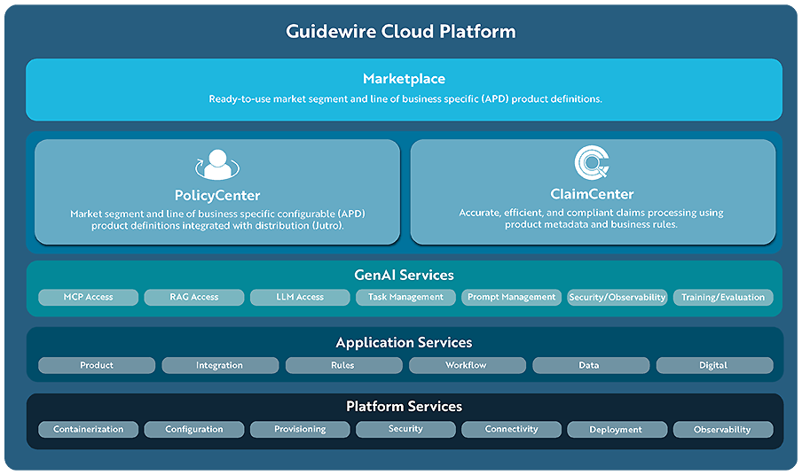Lifecycle - Product definition