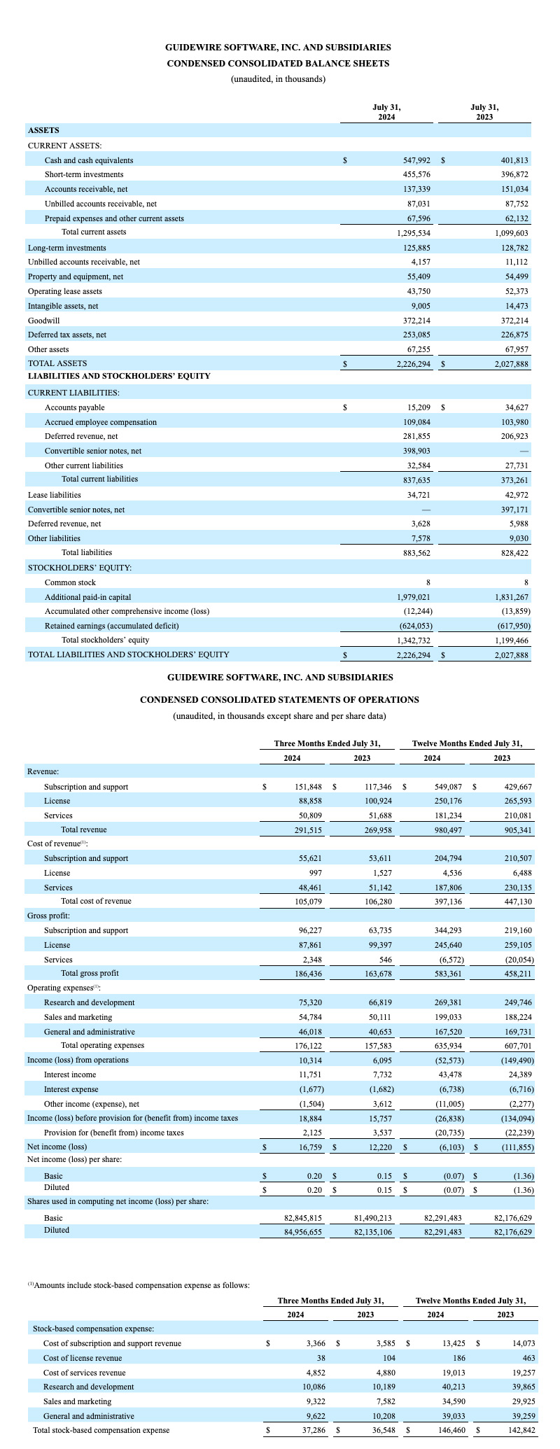 Guidewire earnings report - FY24 - part 1 of 3