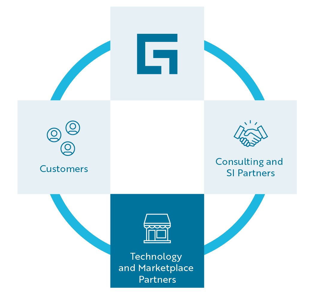 Guidewire Partner Ecosystem 3