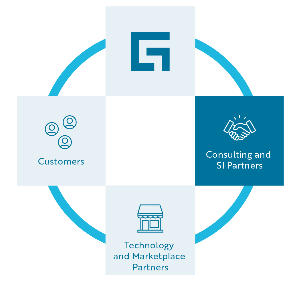 Guidewire Partner Ecosystem 2