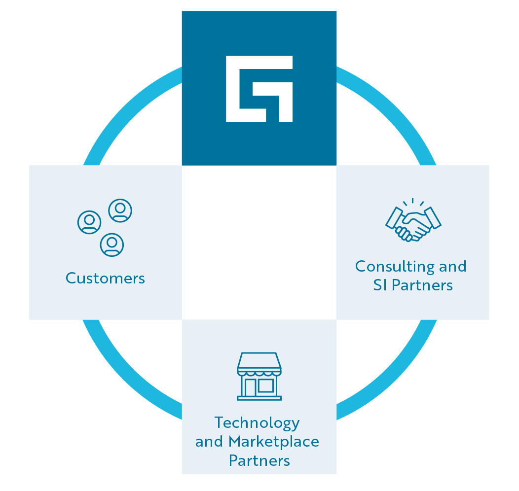 Guidewire Partner Ecosystem 1