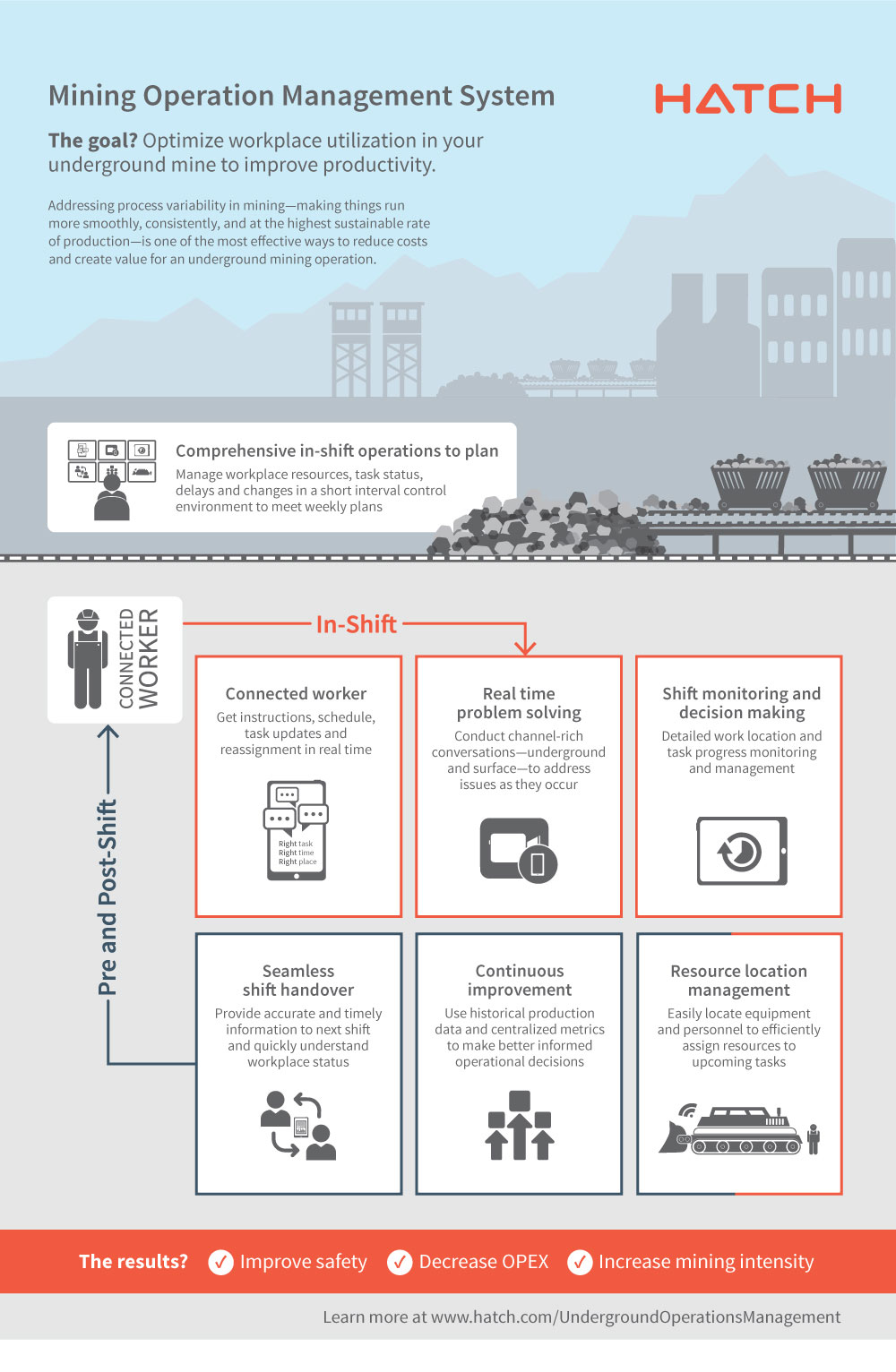 Mining Operation Management System