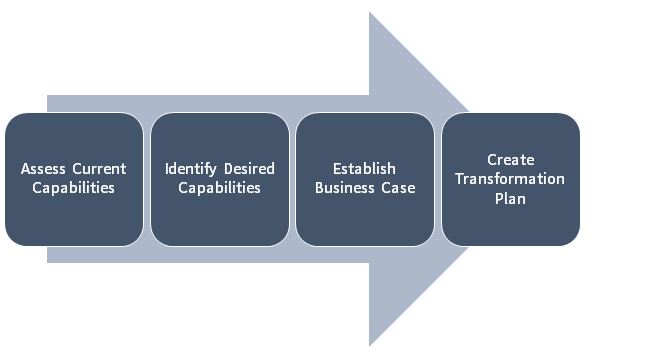 The Smart Grid Journey