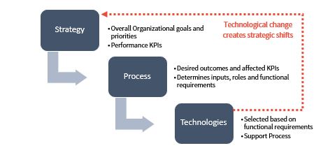 Smart Grid Journey